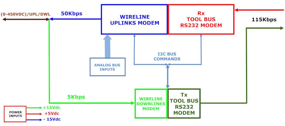 STB block diagram